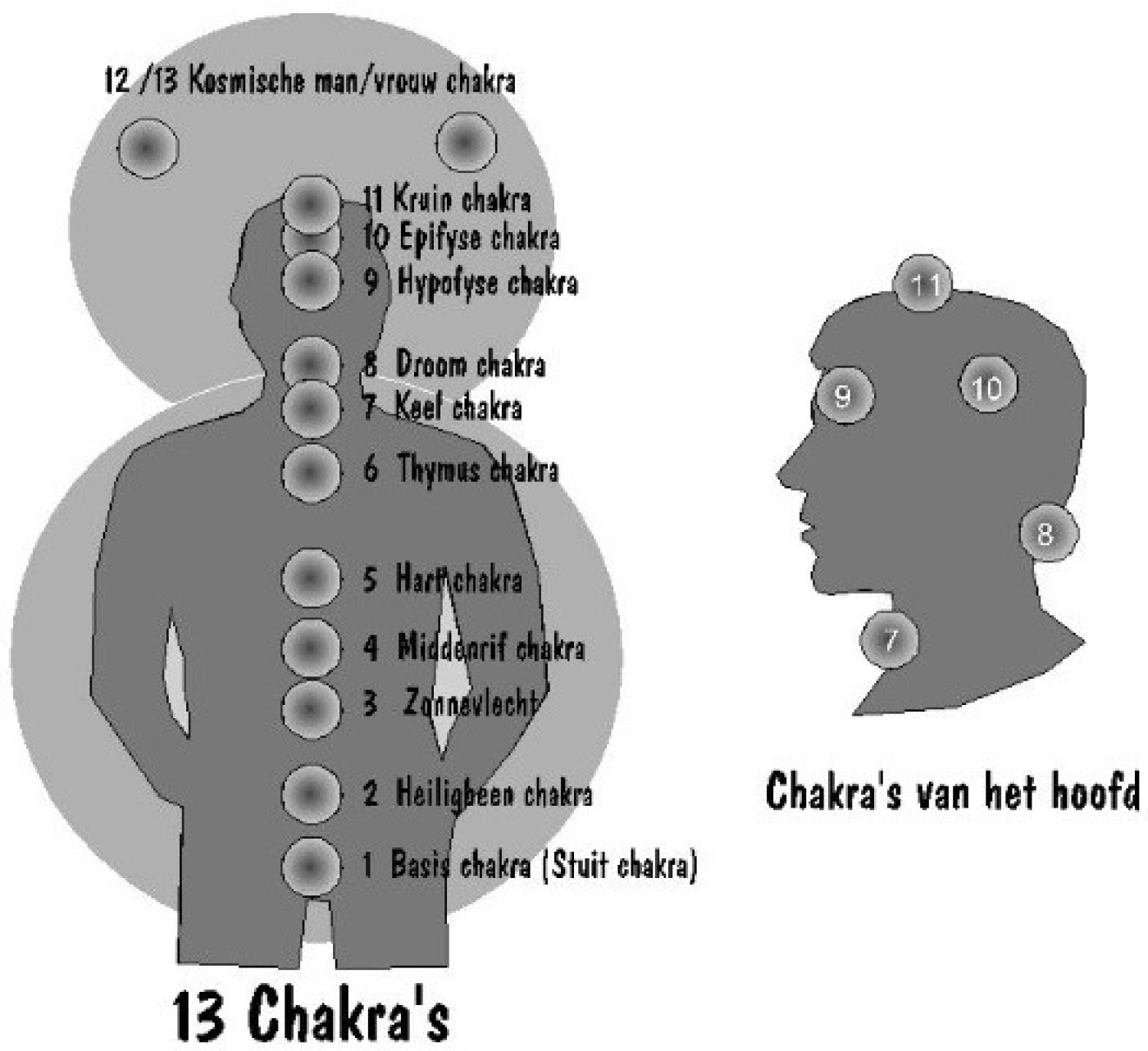 13chakra.jpg
