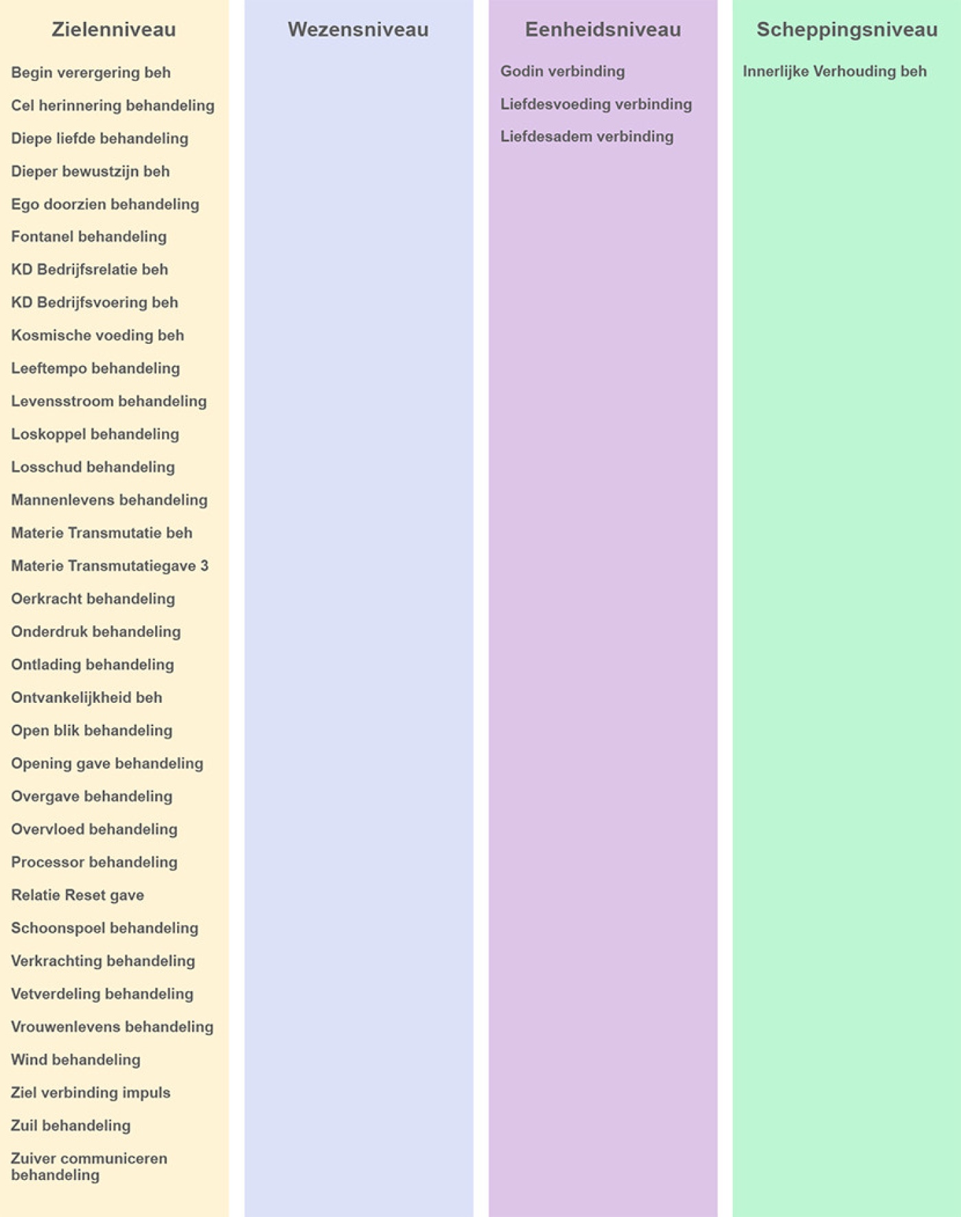 behandelingen schema's lang 10-5-18.jpg