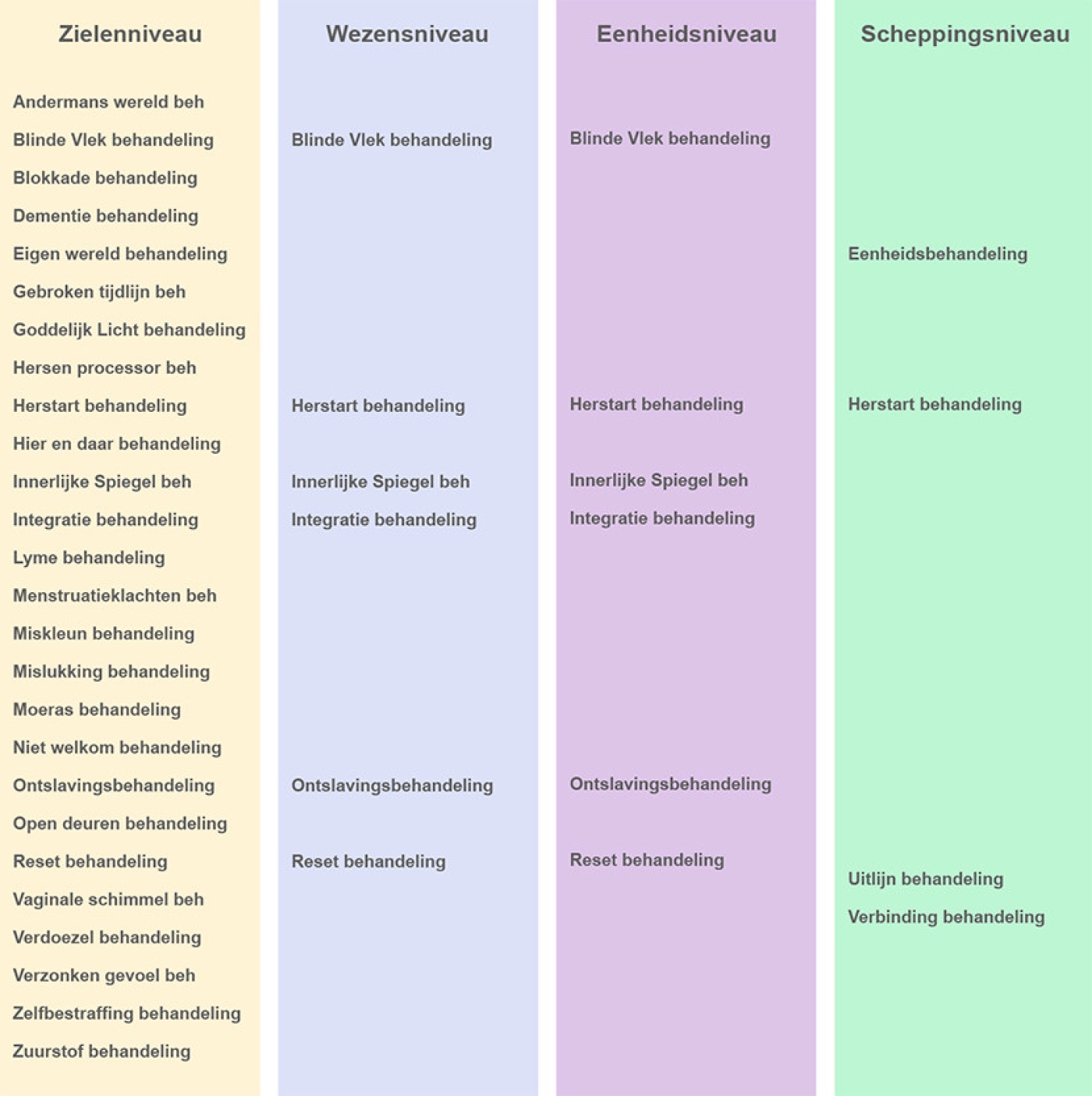 behandelingen schema's lang 20-4-18.jpg