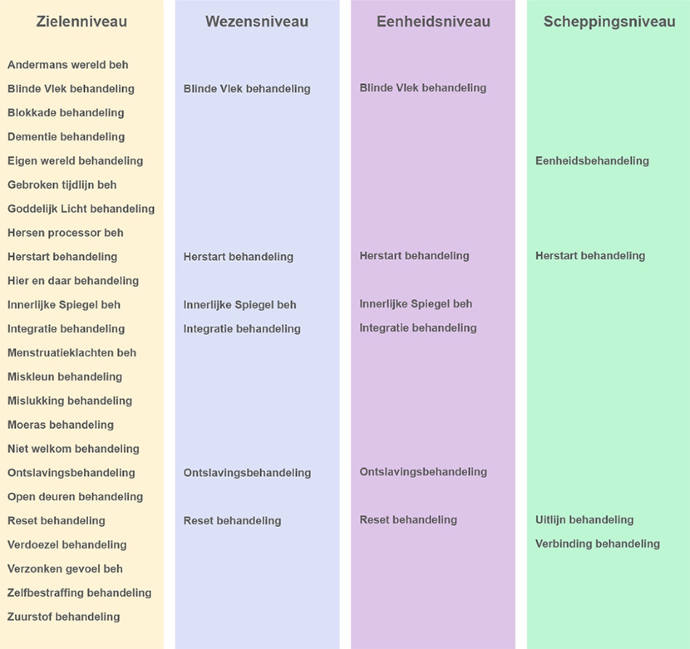 behandelingen schema's lang 22-2-18.jpg