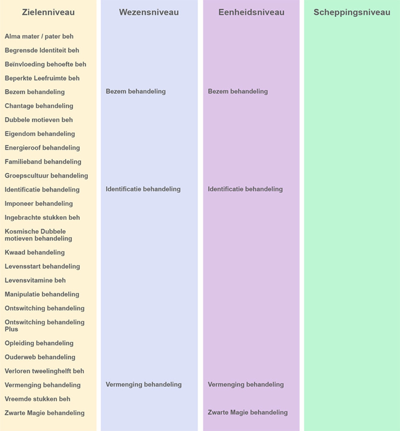 behandelingen schema's lang 30-7-18.jpg