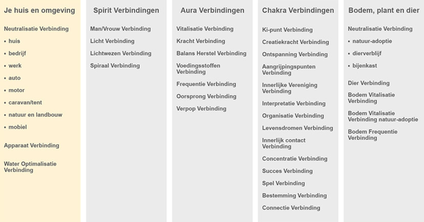 behandelingen, verbindingen en producten schema's 23-05-'18-2.jpg