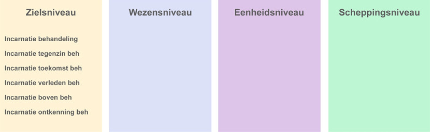 behandelingen, verbindingen en producten schema's nov '15 2-9.jpg