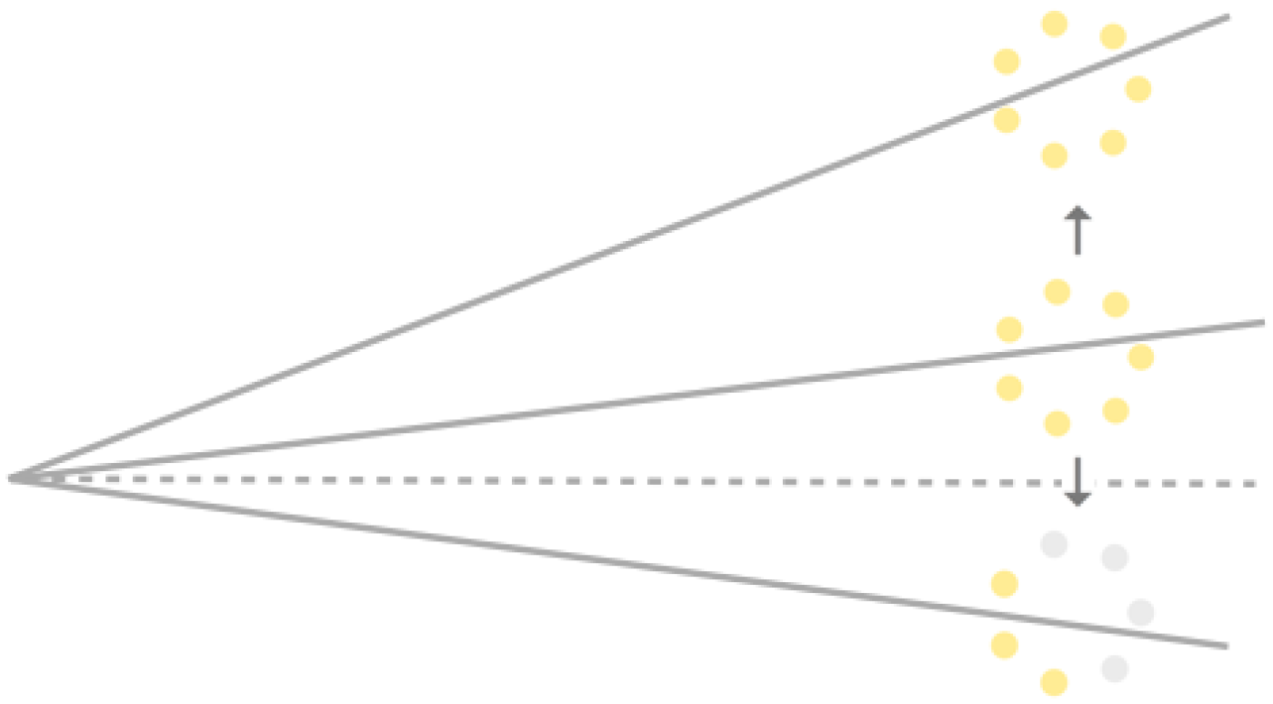 naar een hogere of lagere ontwikkelingslijn.png